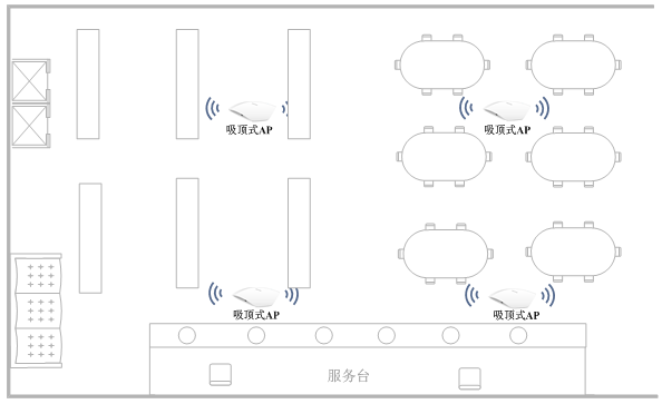 安防监控工程